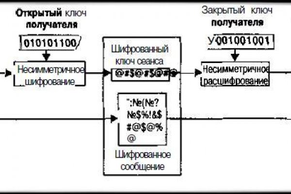 Действующая ссылка на кракен