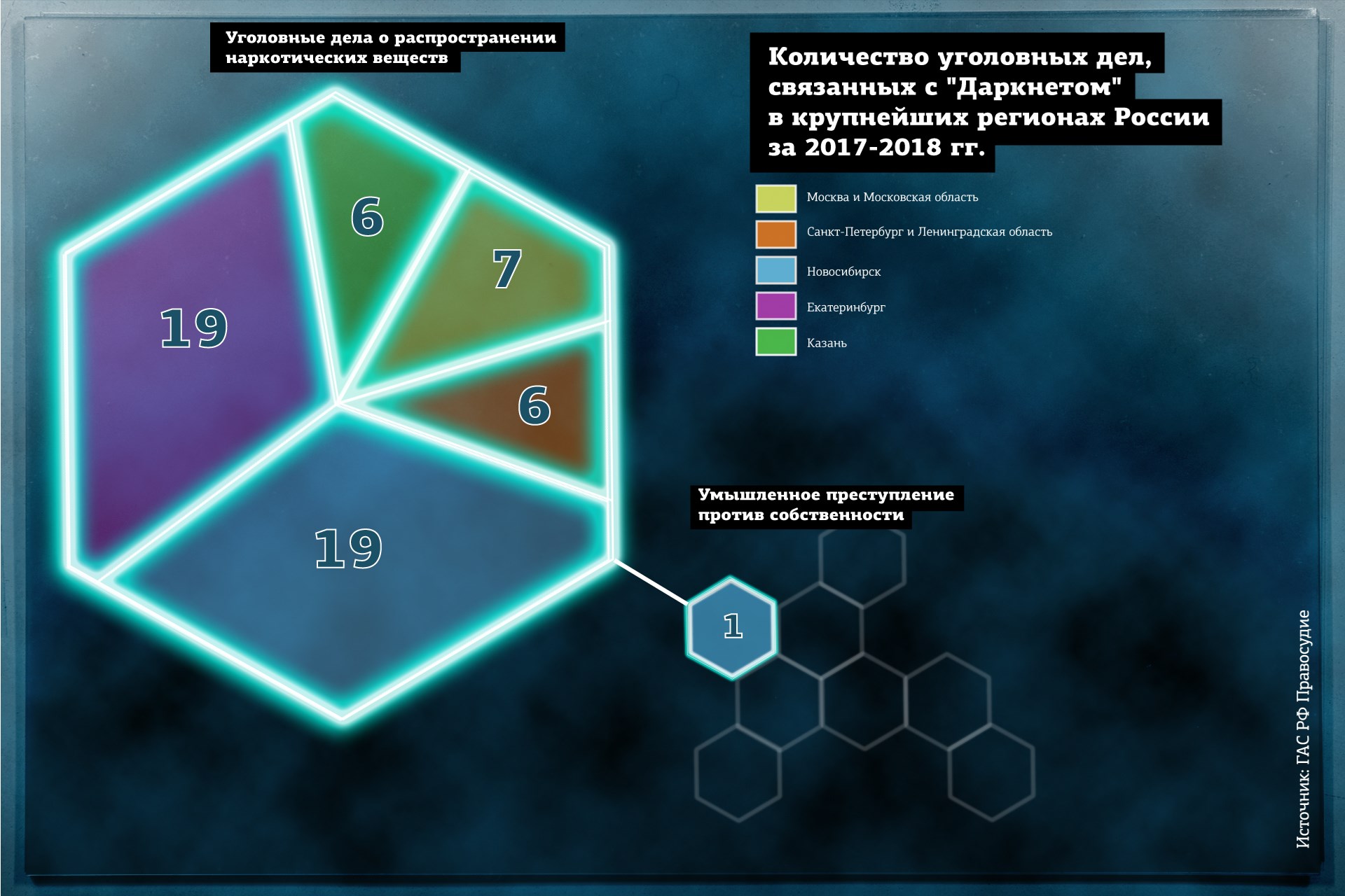 Что такое кракен плейс